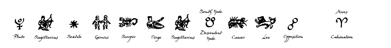 Witchfinder Astrology Explained
